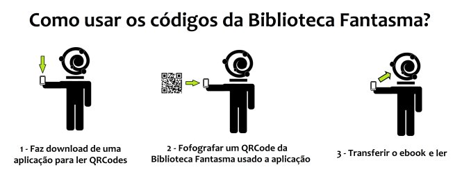 Biblioteca Fantasma QR Codes